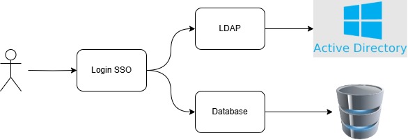 application workflow